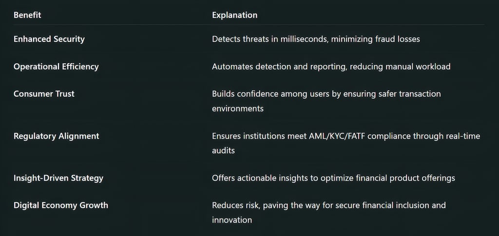 Benefits of Implementing DPIP