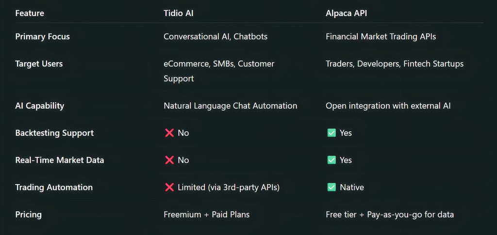 Core Feature Comparison: At a Glance
