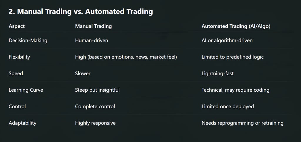 Manual Trading vs. Automated Trading