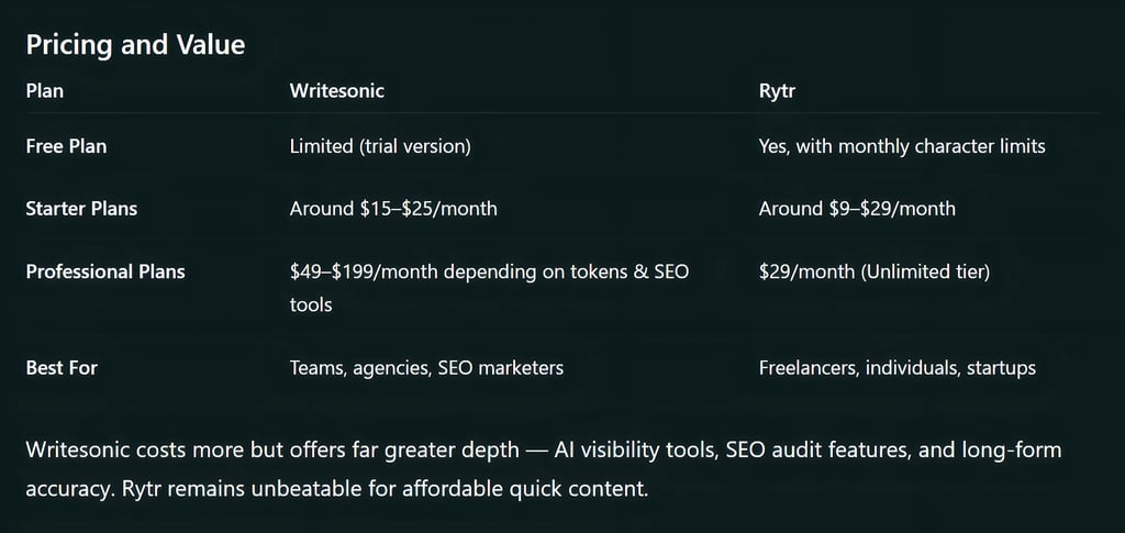 SEO and Optimization Capabilities