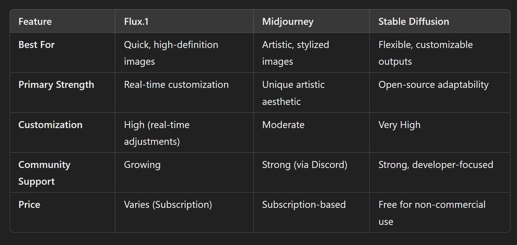 Comparative Analysis: Choosing the Right AI Image Generator