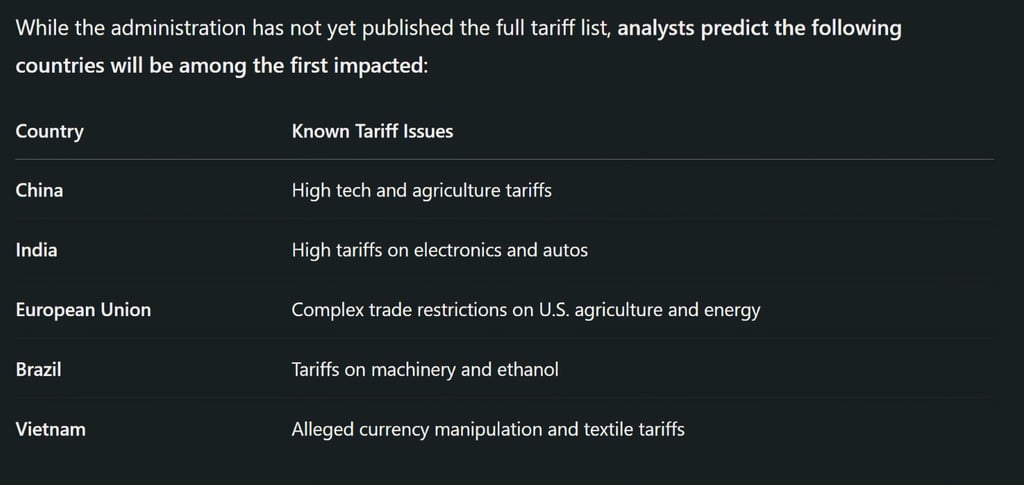 Strategic Targets: Which Countries Could Be Affected First?