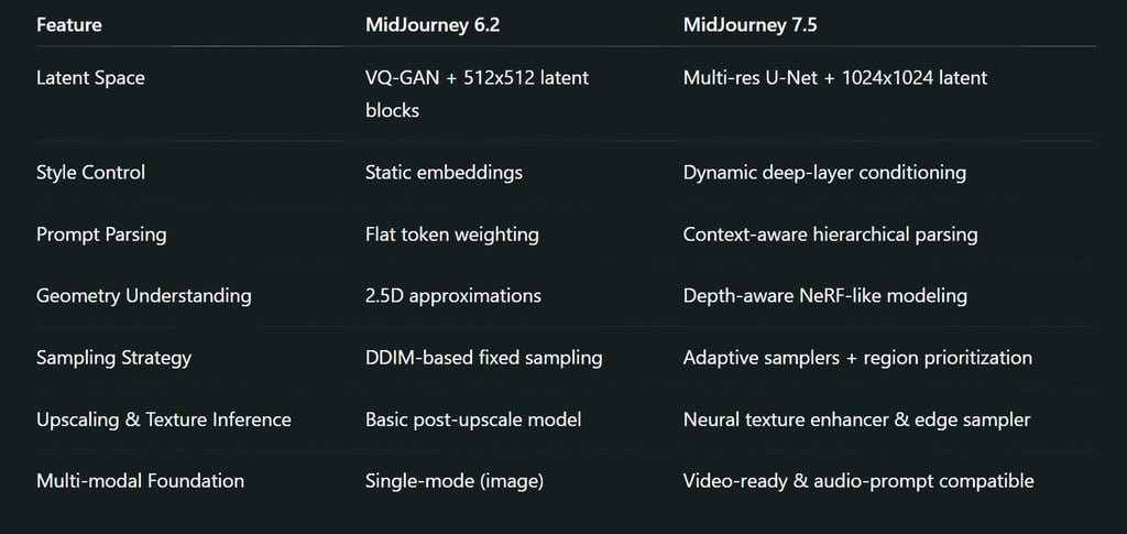Summary Table: Under-the-Hood Upgrades