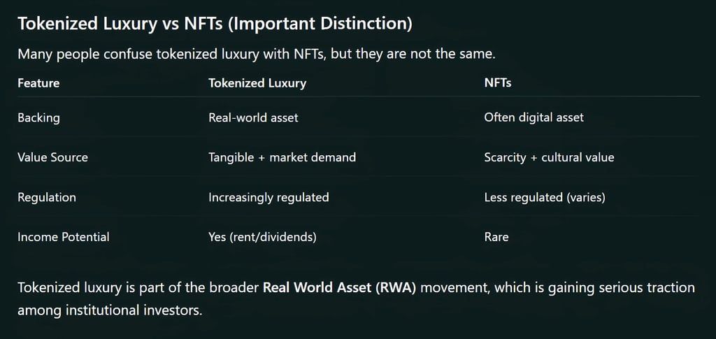 Tokenized Luxury vs NFTs (Important Distinction)
