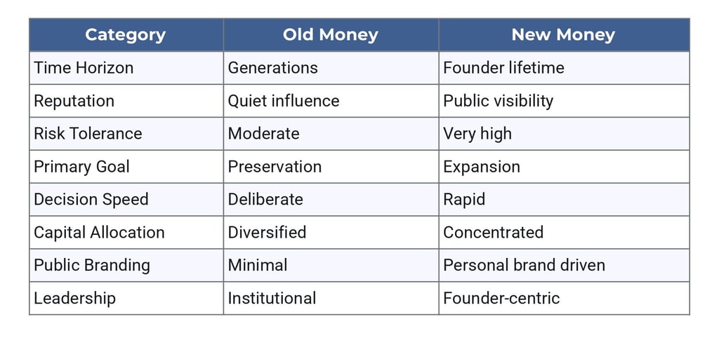 What Are the Biggest Differences Between Old Money and New Money Mindsets?