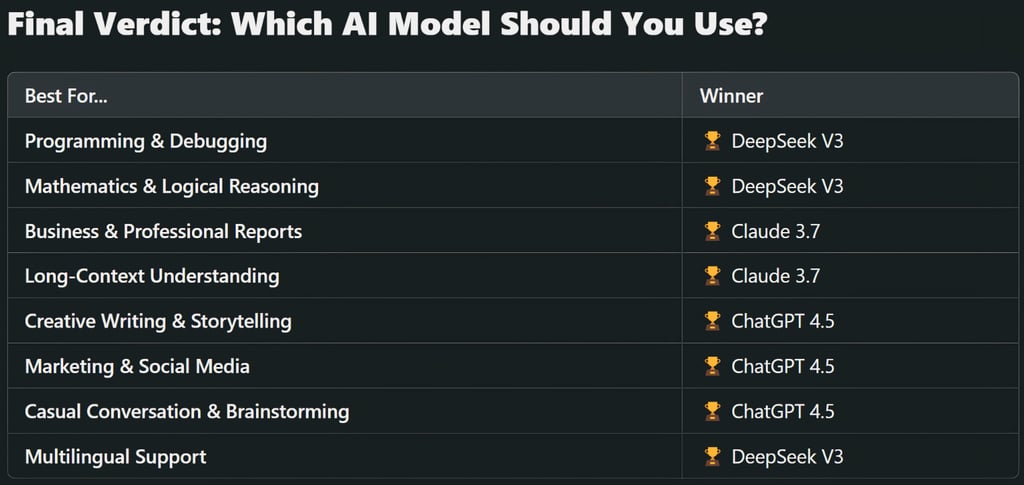 Which AI Model Should You Use?