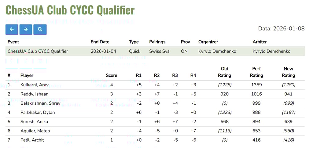 ChessUA Club CYCC Qualifier in Brantford