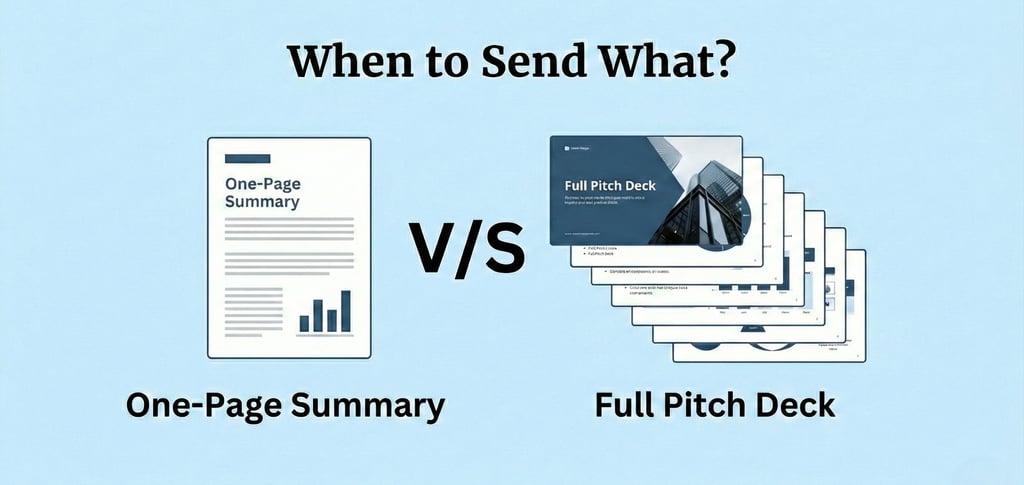 Comparison of one-page summary versus full pitch deck usage