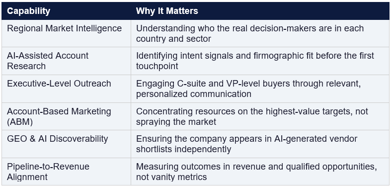 Lead generation agencies capabilities