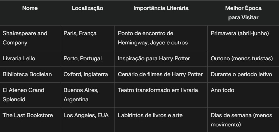 Table of recommendations of the best bookstores and libraries to visit