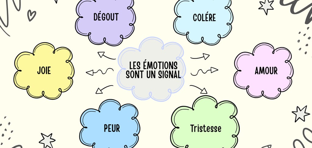 les émotions un signal d'alerte