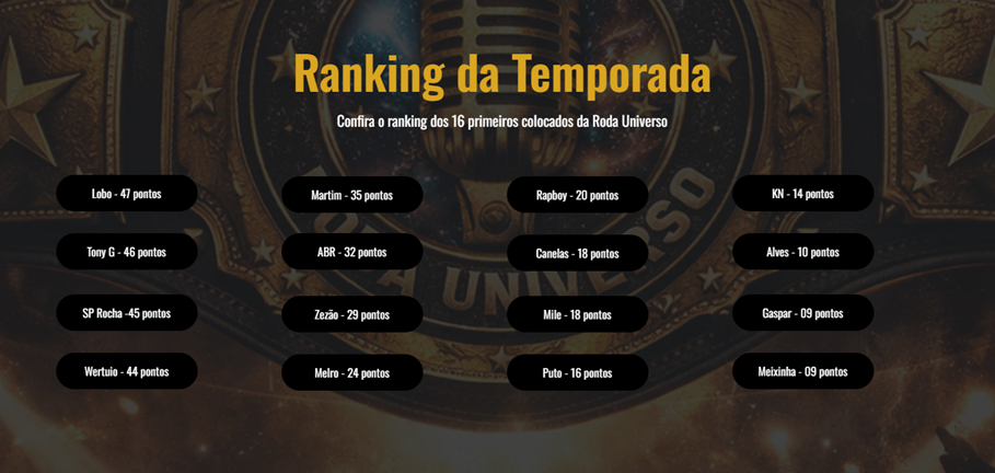 ranking
