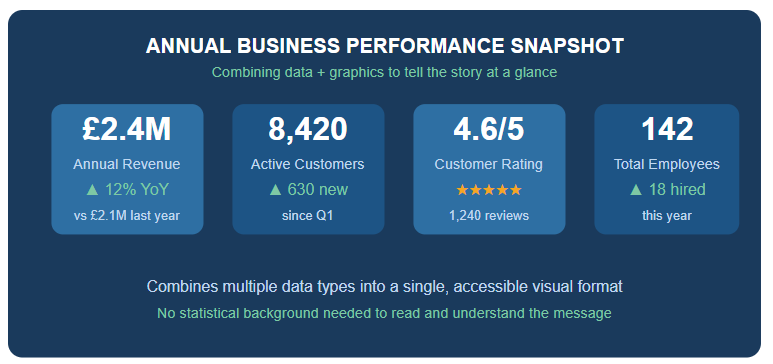 Figure 6 — Example infographic layout