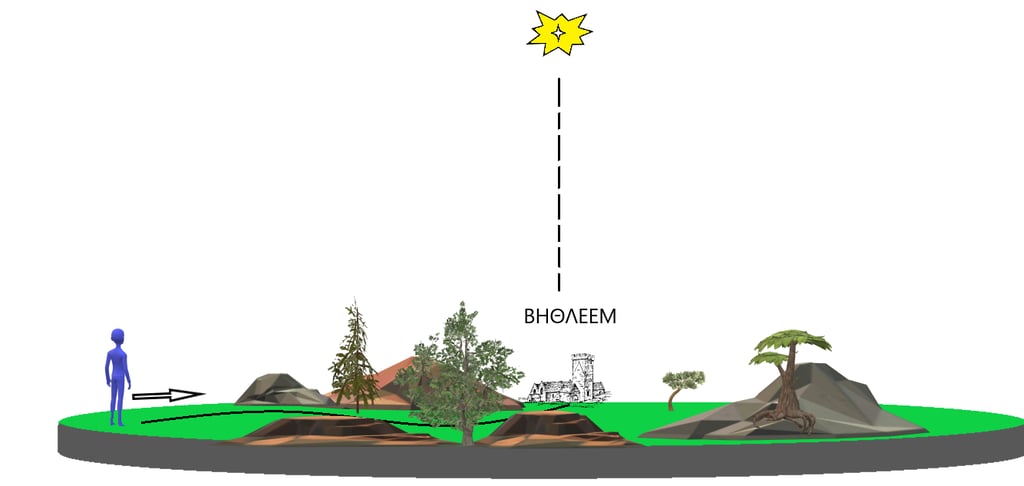 o παρατηρητής βλέπει τη Βηθλεέμ από μακριά