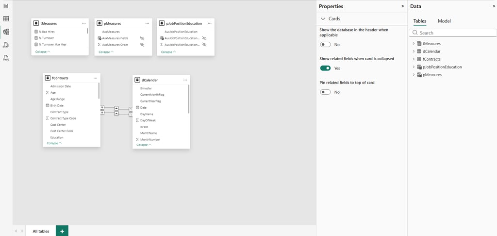 Klog HR Dashboard Semantic Model