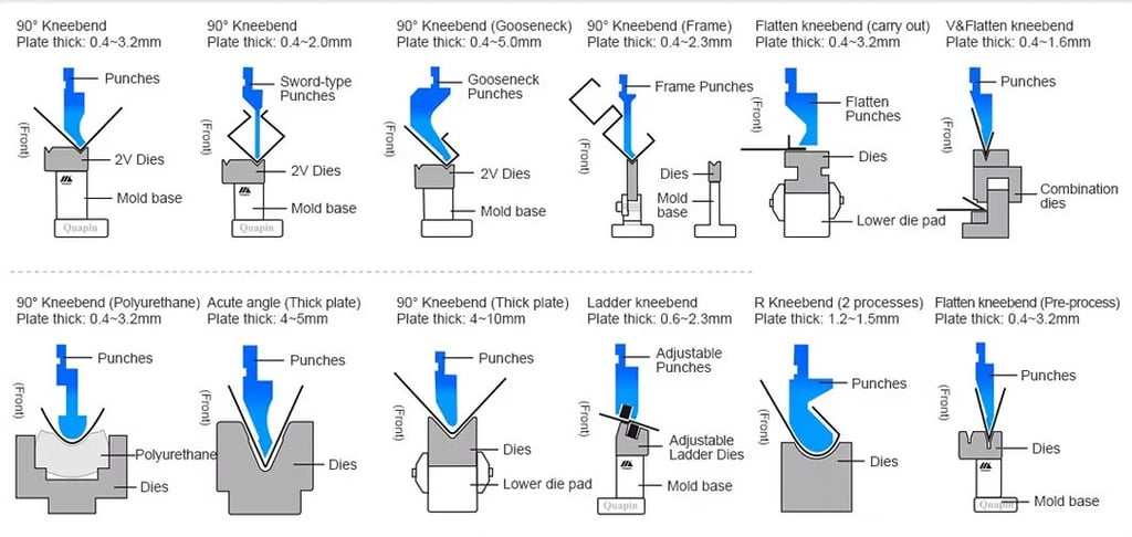 www.sharpcncpressbrake.com