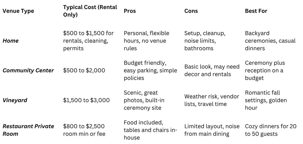 a table with a price tag on it