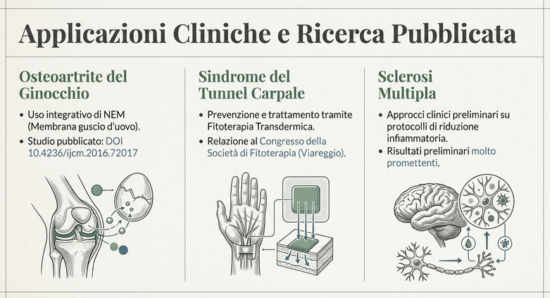 Applicazipni pre-cliniche Studi e ricerche