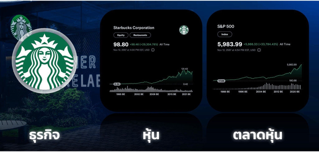 starbucks-business-stock-stock-exchange
