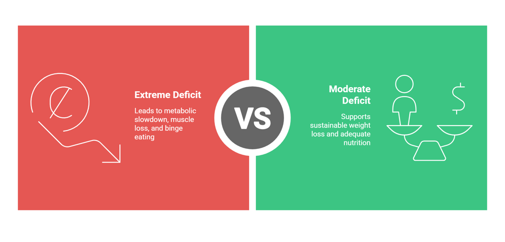 diagram showing extreme vs recommended calorie deficit ranges to lose weight