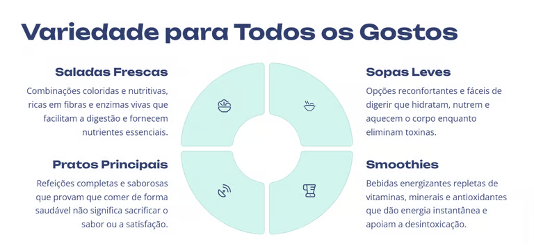 Ebook 25 Receitas Detox