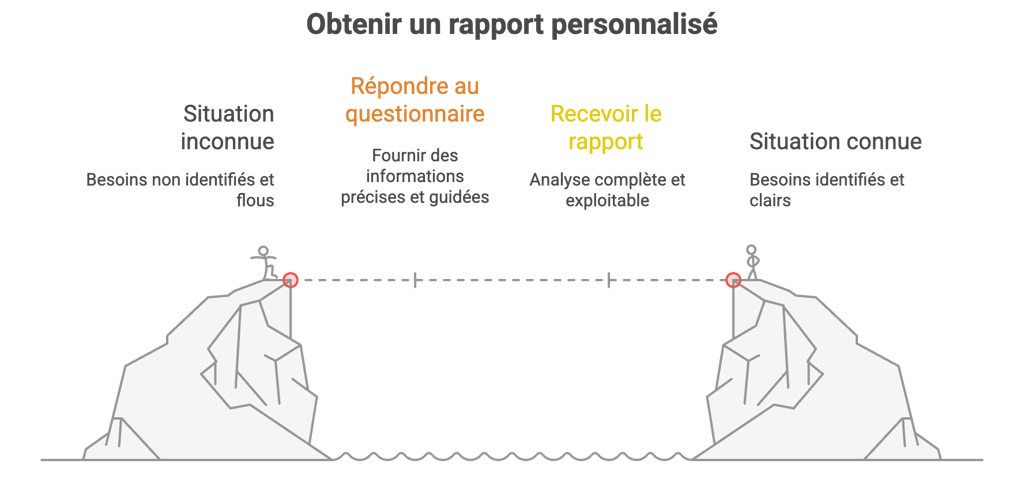 schéma parcours clyo