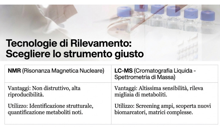 IMS  NMR LC-M Tecnologie di rilevamento