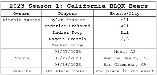 Major League Pickleball 2023 California BLQK Bears Season 1
