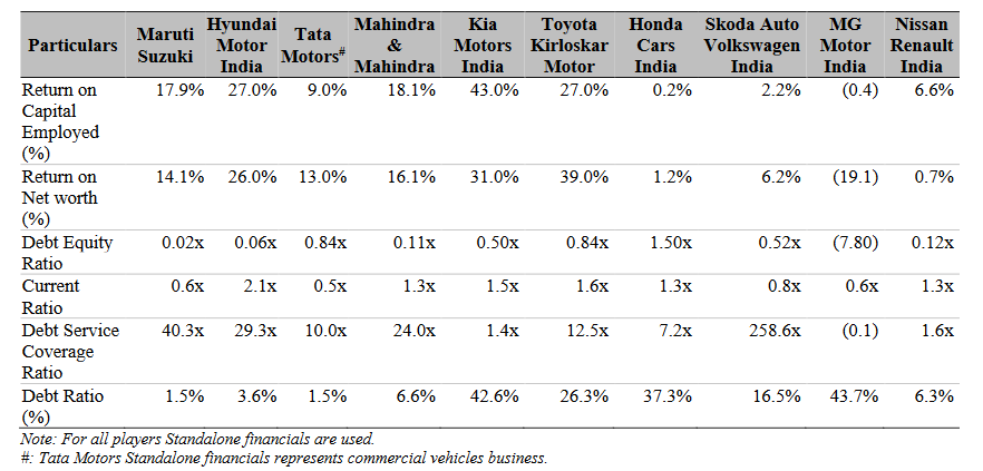 key ratios competitor wise_hyundai business analysis