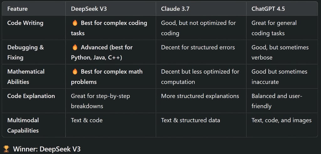 Coding & Programming Capabilities