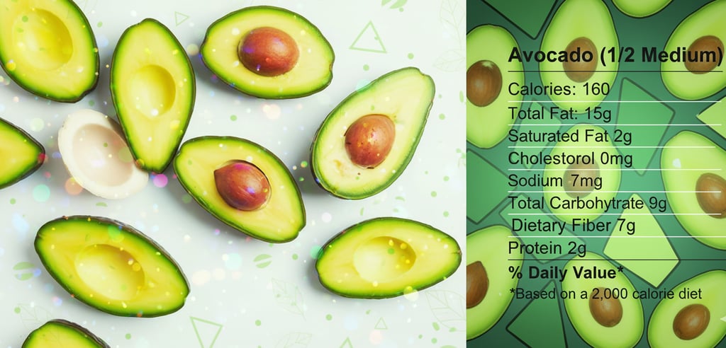 Avocado Kalorien