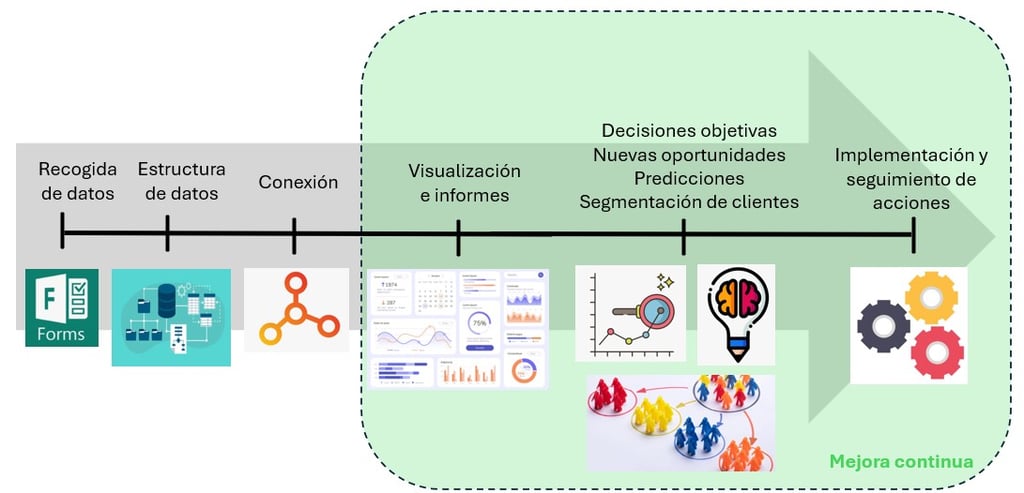Acompañamiento integral