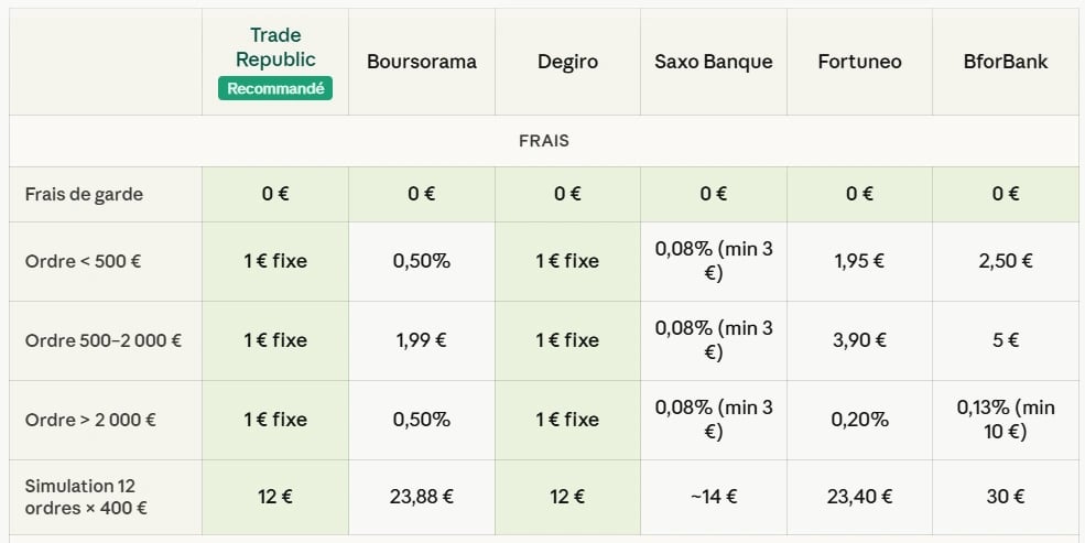 comparatif-courtiers-investissement-halal-france