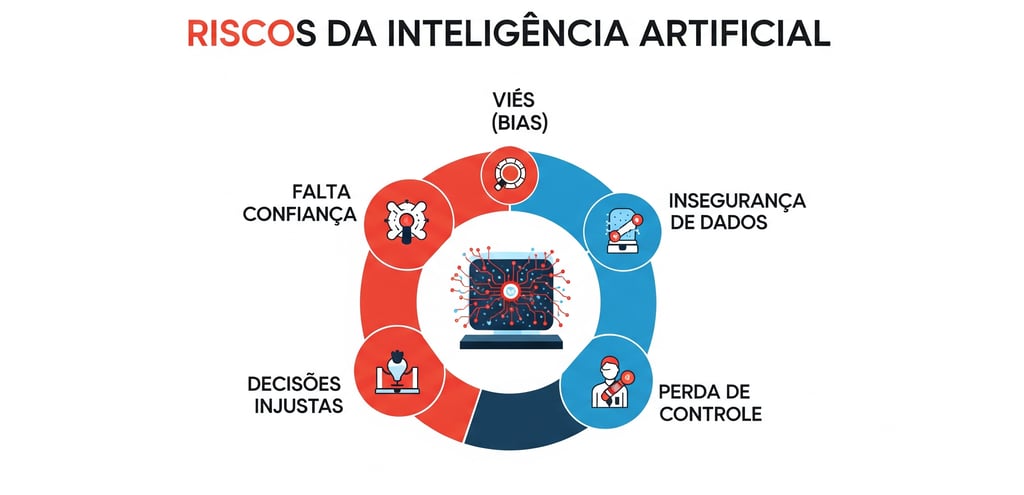 riscos-ia