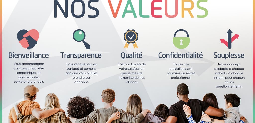 Valeurs ASENSILE - Bienveillance - Transparence - Qualité - Confidentialité - Souplesse