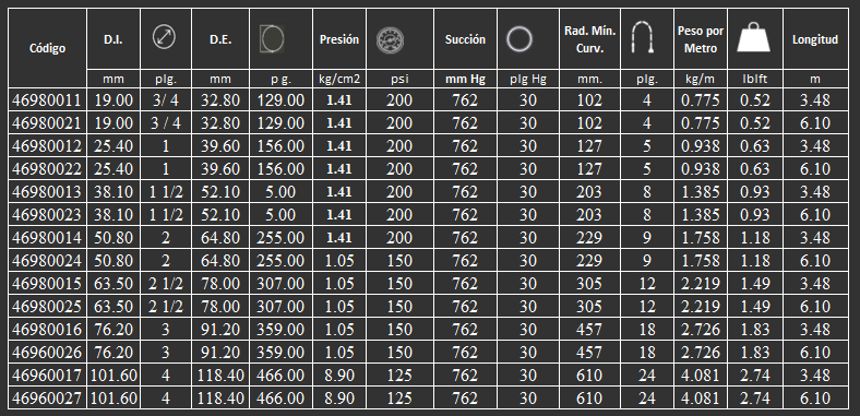 manguera stallion gates para descarga de químicos 