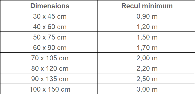 Dimensions