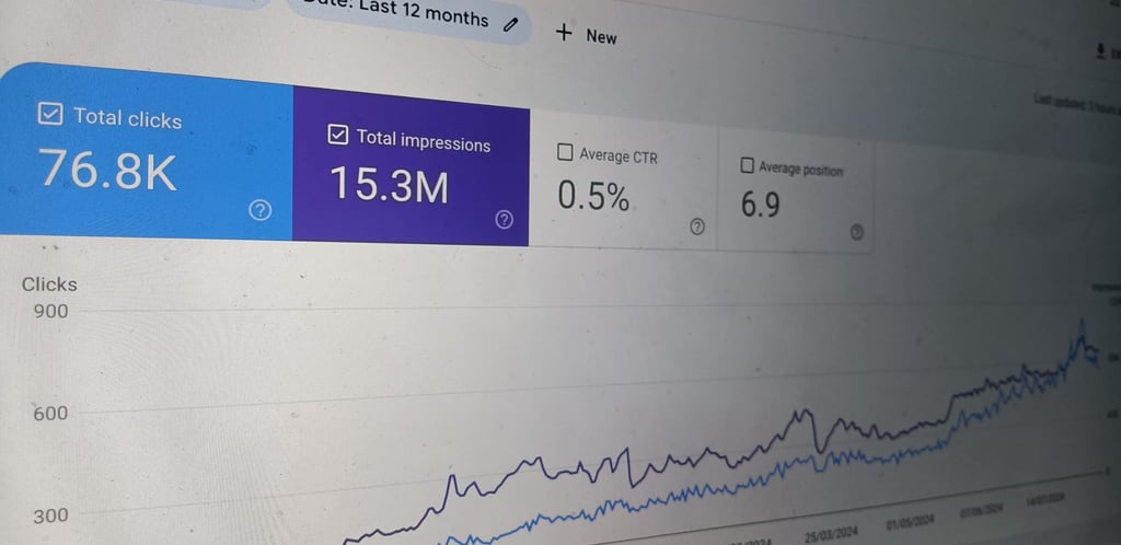 results with company L12M