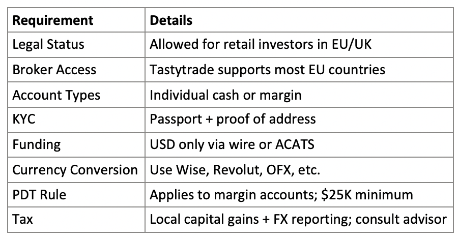 Trading US options from Europe