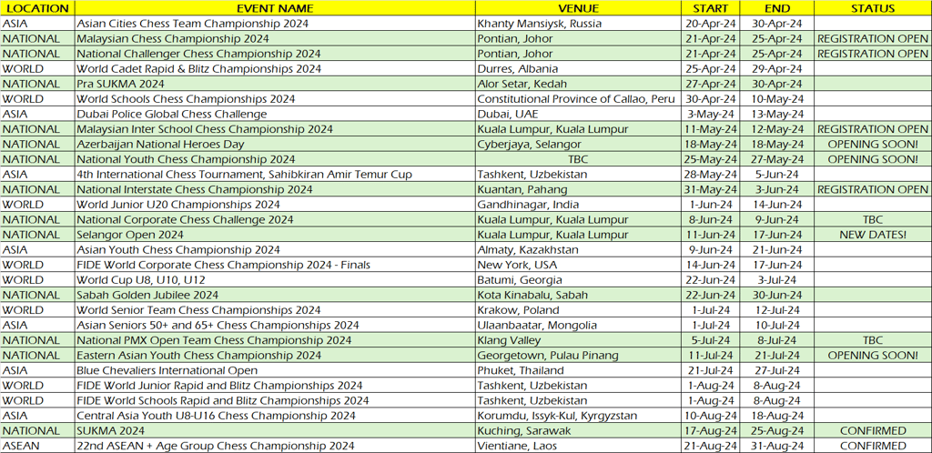Malaysian Chess Federation MCF Updated Calendar 2024