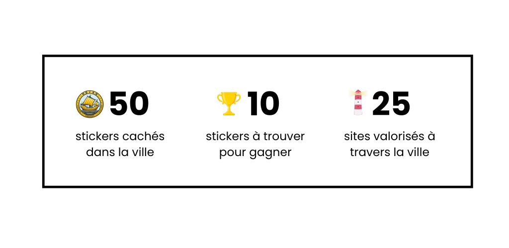 visuels indiquant le nombre de stickers (50), du nombre de stickers à trouver (10) et des sites valorisés (25)