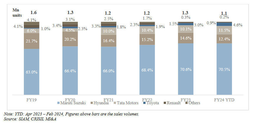 hatchback market share_hyundai business analysis
