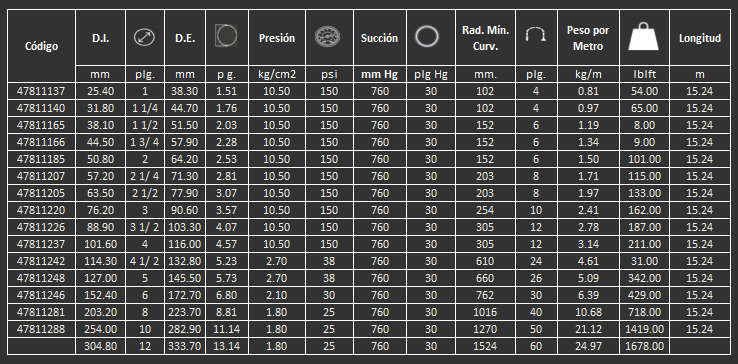 Manguera para descarga de agua 100sb gates