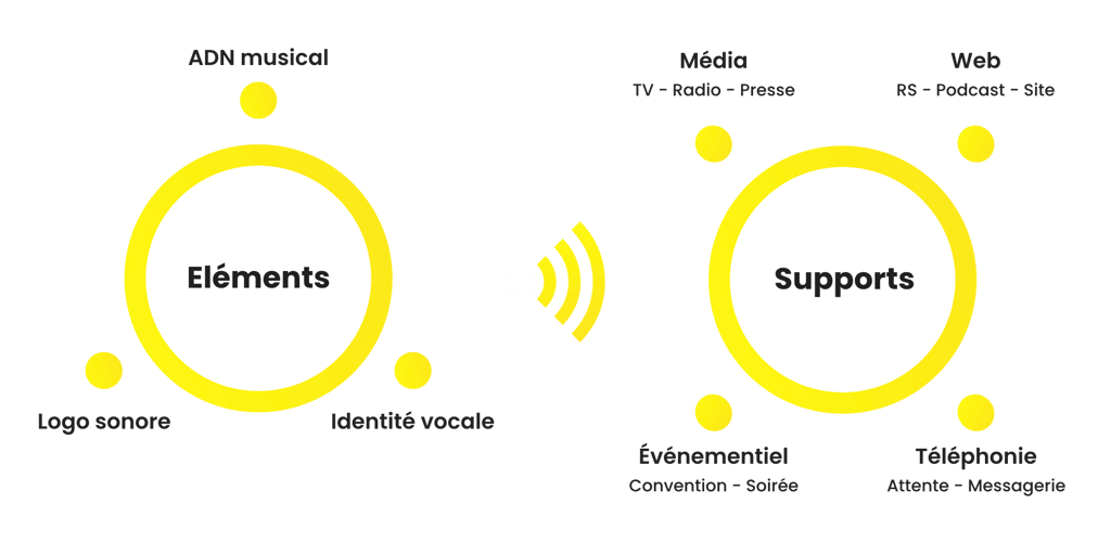 Opus All Identité sonore pour Spa & Hotel