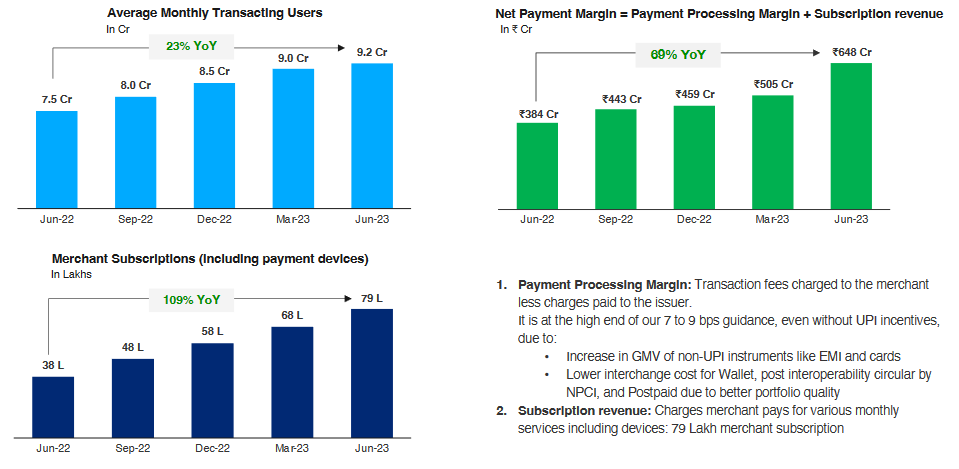 monthly users and merchant subscription trends of paytm stock analysis_the moat investor