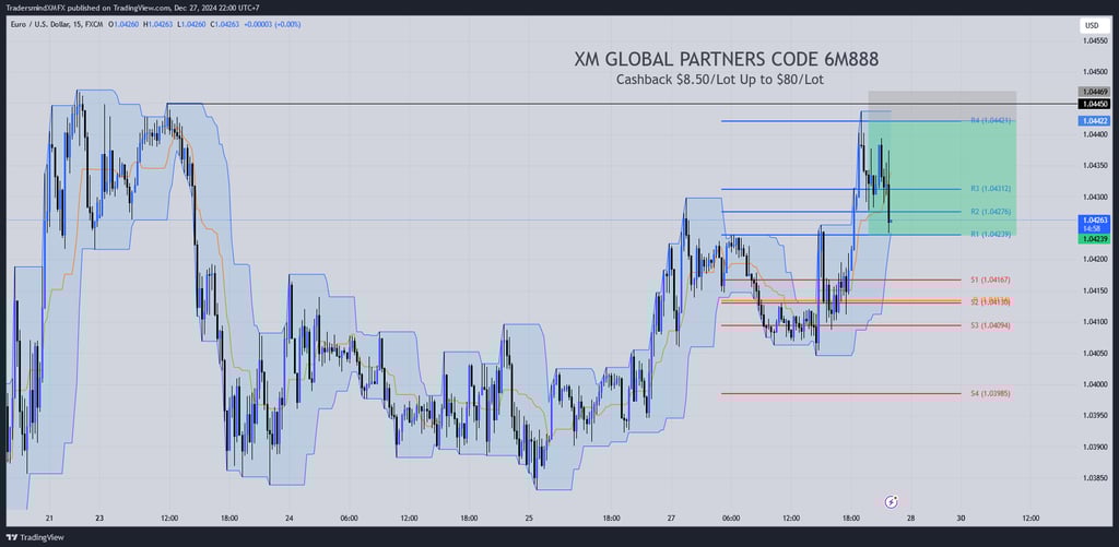 eurusd pivot point today