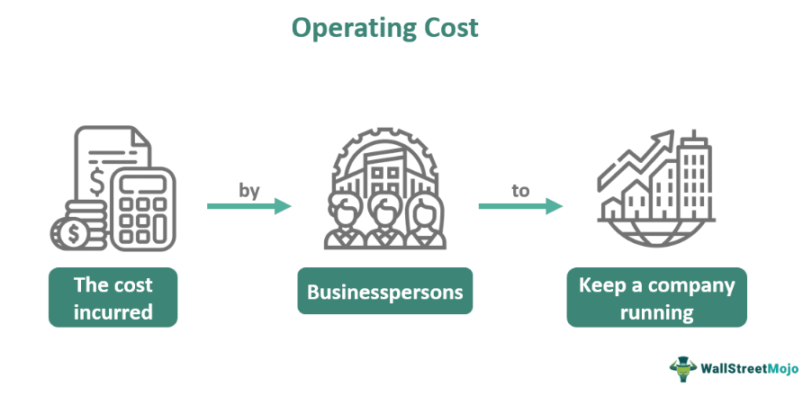 Operating Costs