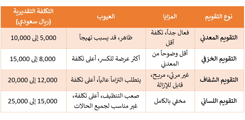 dental-braces-health-types