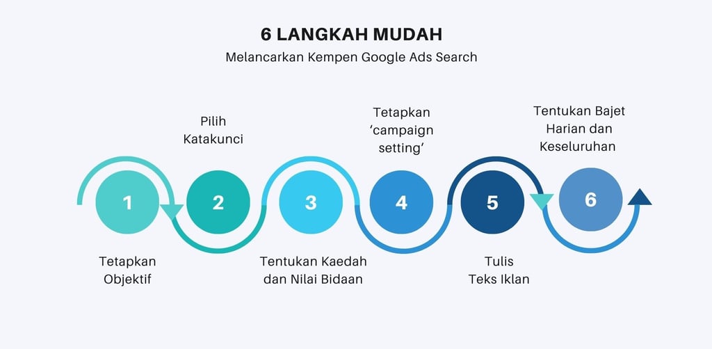 iklan carian google