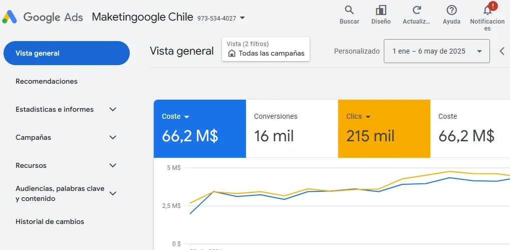 Campaña de ejemplo de google ads realizada a una empresa ubicada en Chile